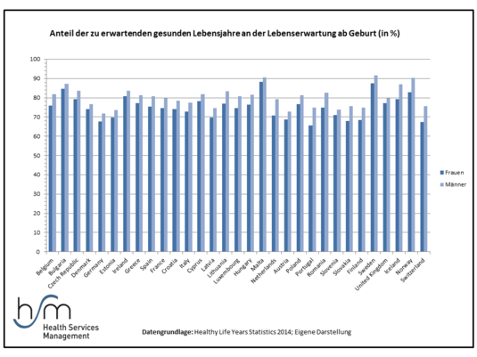 Grafik des Monats Juni Juli 17