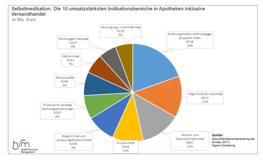 grafik des monats dezember 2018_ohne Rahmen