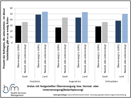 Grafik des Monats Februar märz 17