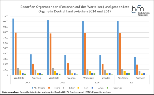 Grafik des Monats Apr-Mai 2019