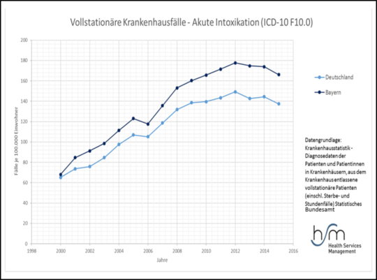 grafik des monats oktober november 2017 alkohol_2