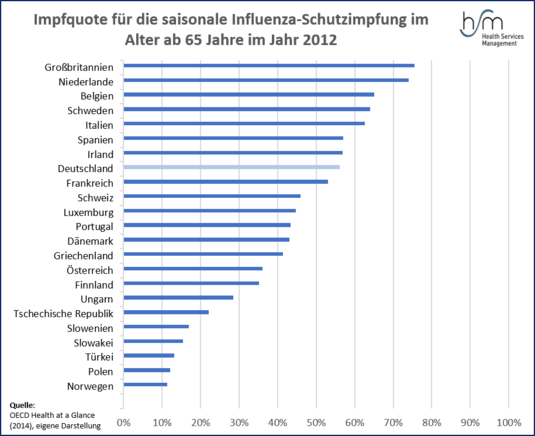 grafik_des_monats_feb_mar19