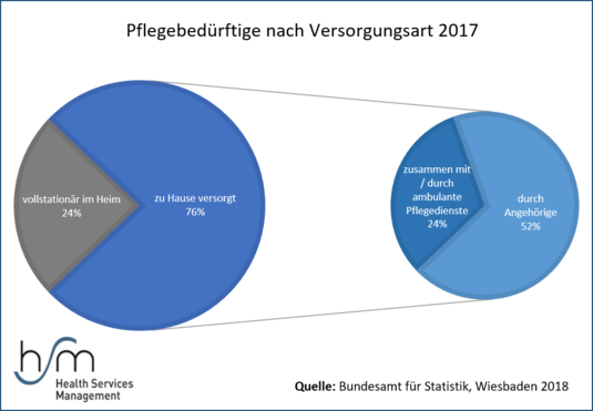 Grafik der Monate Aug_Sep 2019