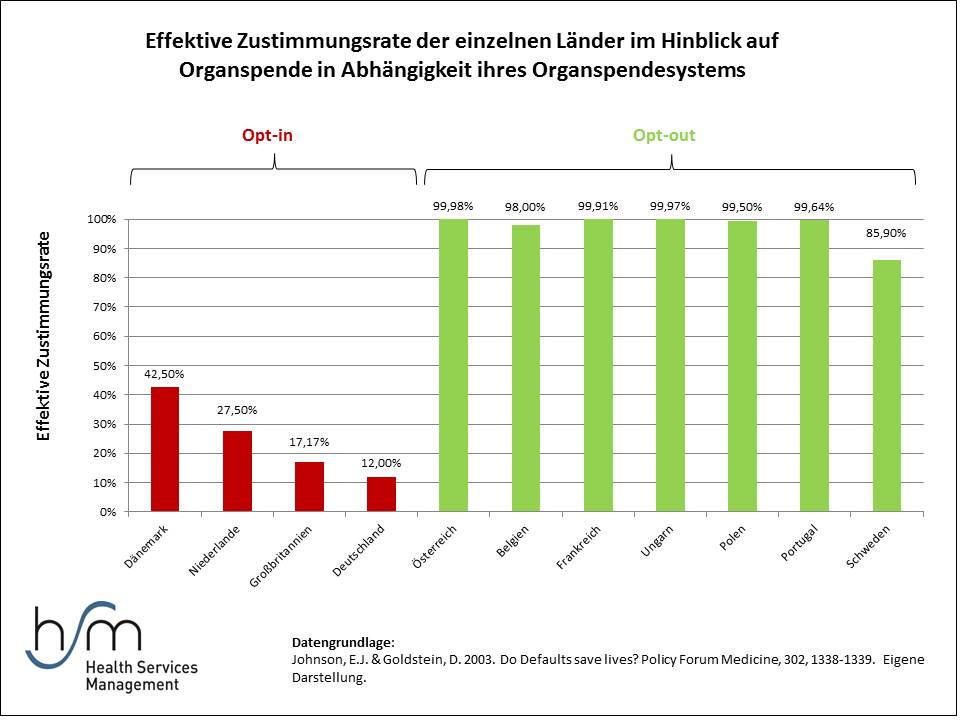 grafik des monats dezember 3