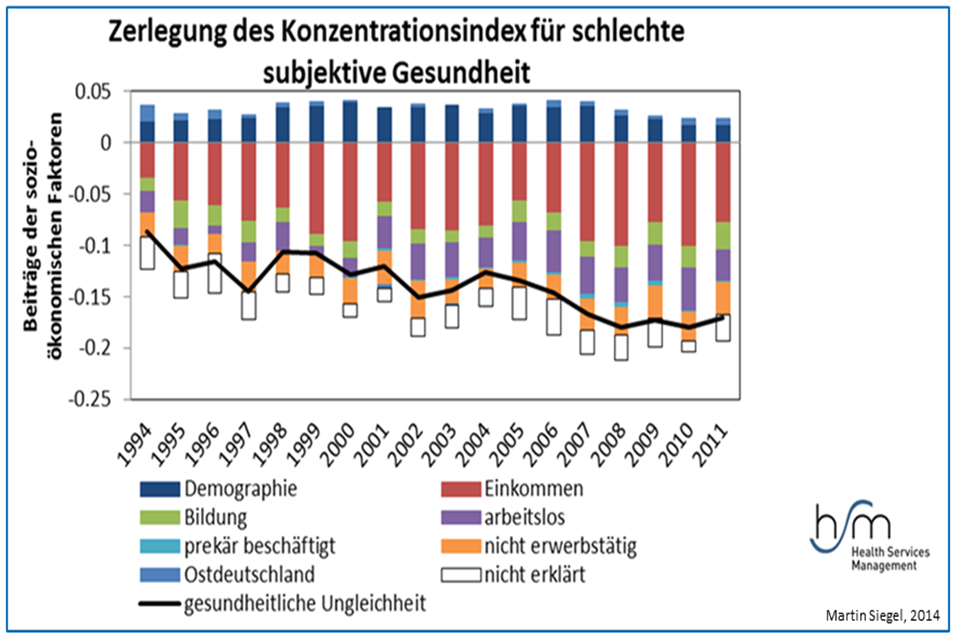 Grafik des Monats April 2014