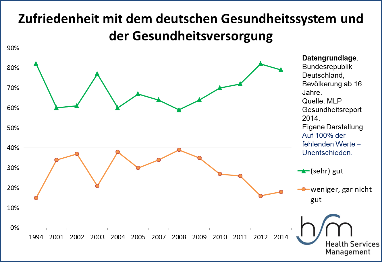 Grafik des Monats Februar März 2016